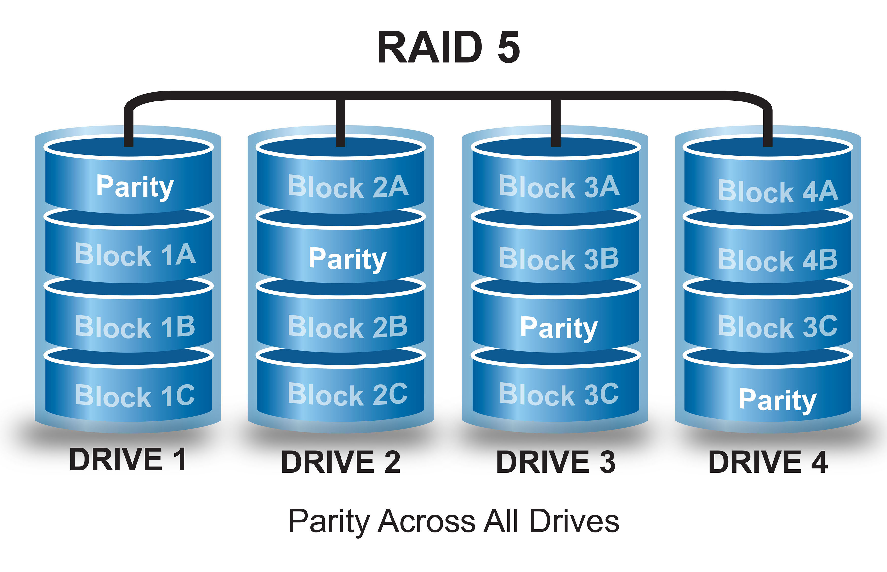 raid5